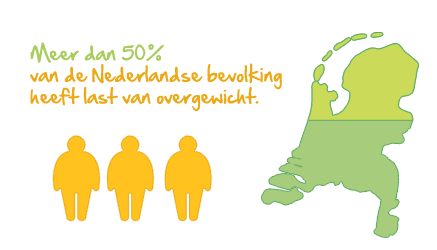 25b5e583-overgewicht-nederland 25b5e583-overgewicht-nederland