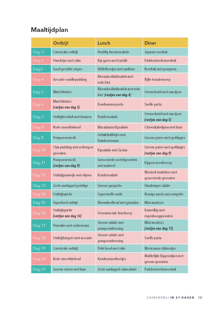 Suikervrij-maaltijdplan (1) Suikervrij-maaltijdplan (1)